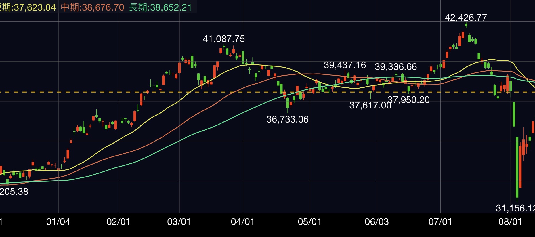 2024.8日経平均暴落