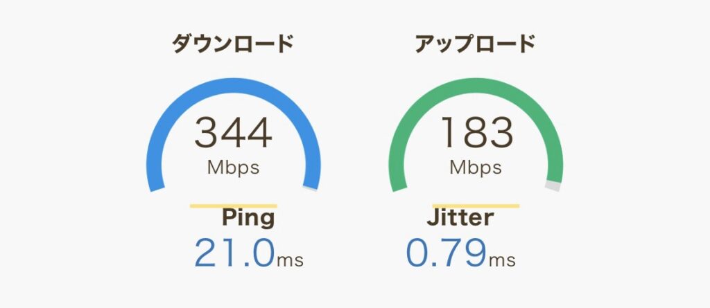 ふうのソフトバンク光の速度